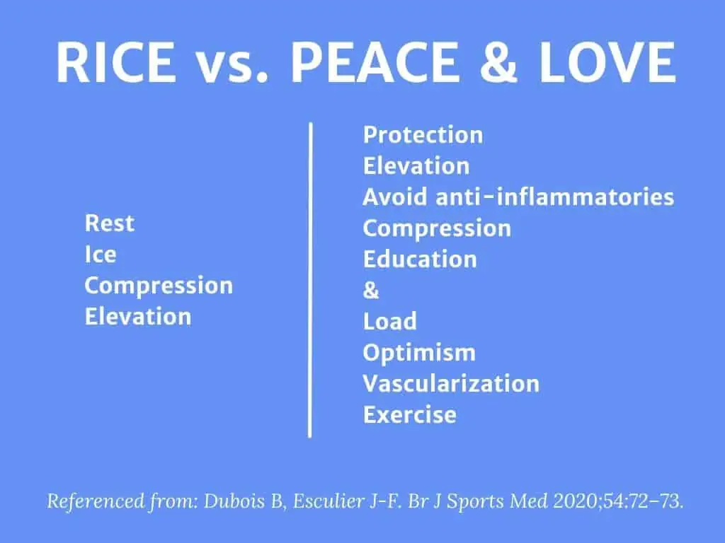rice vs peace and love for injuries